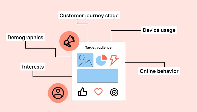 Customer Journey stage