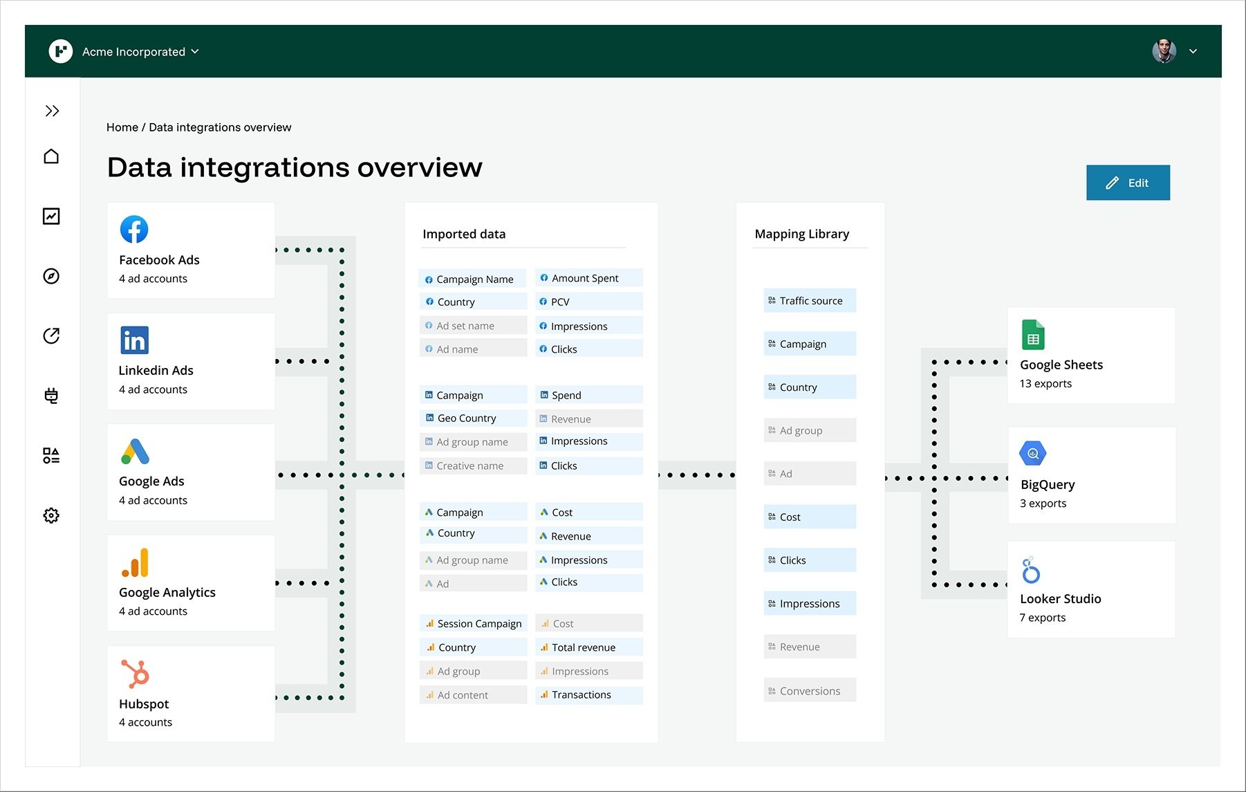 Integrate all different data sources into one hub