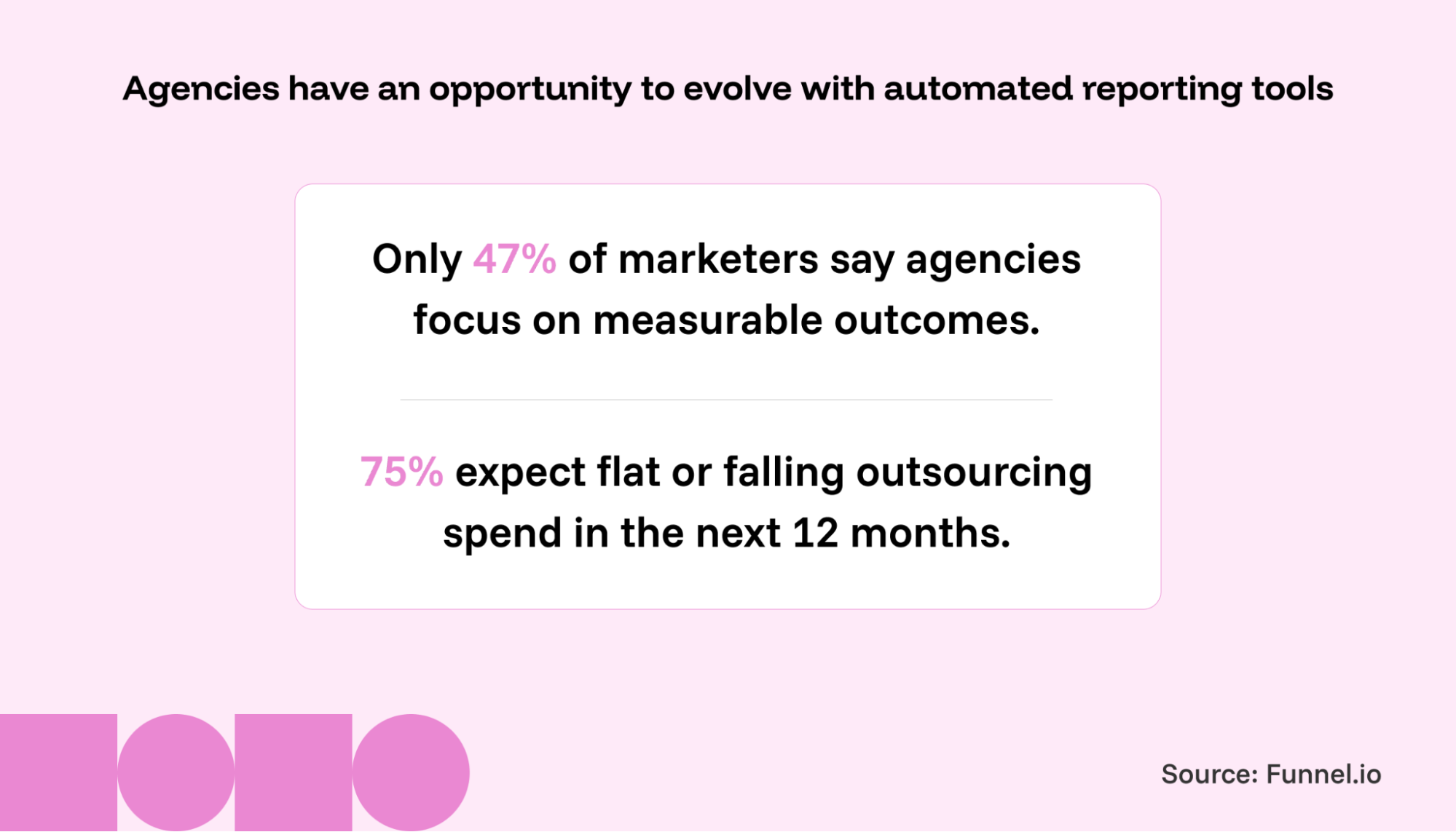 automated reporting tools industry pain points