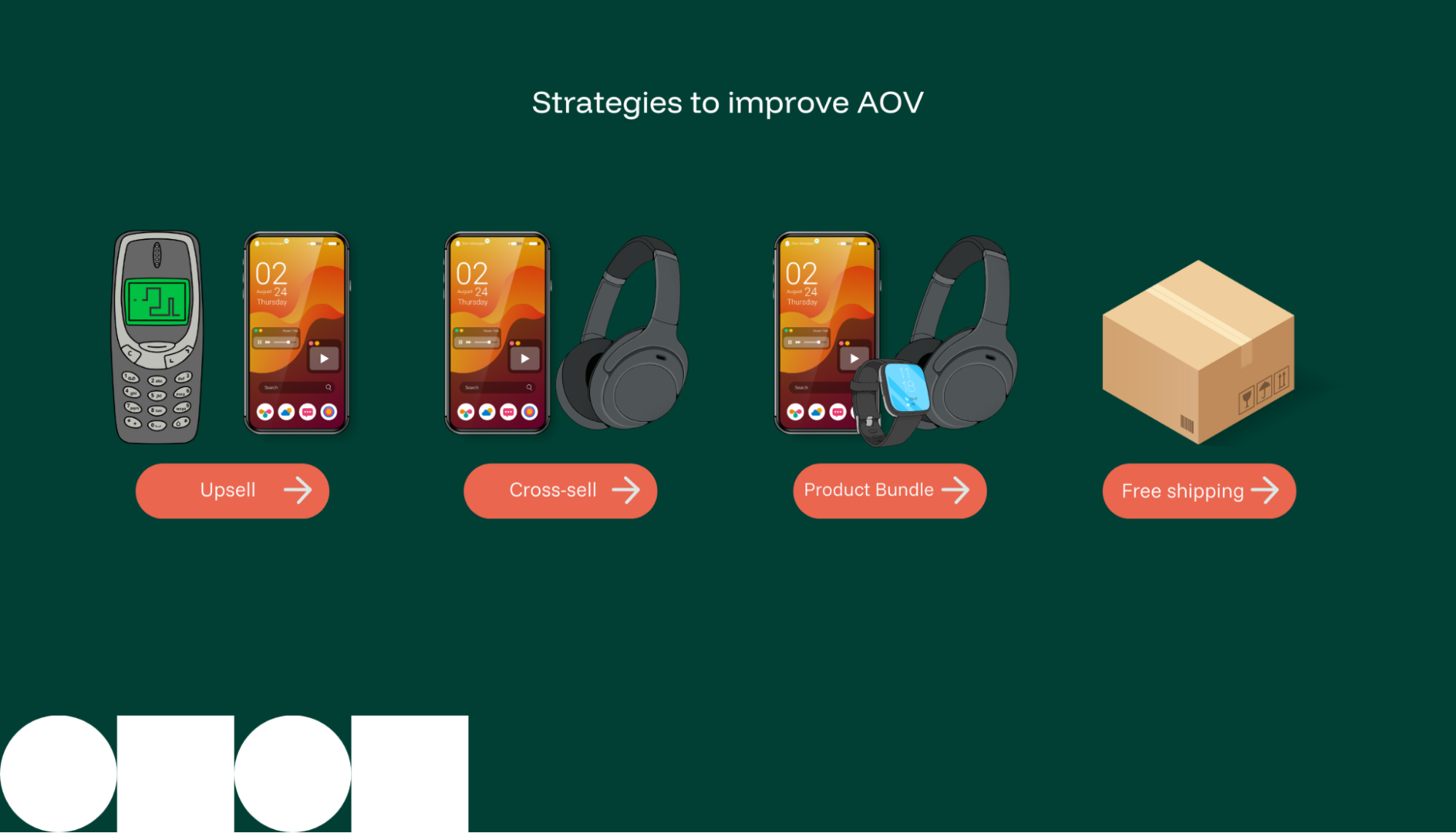 Key techniques to improve customer average order value