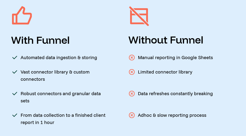 Data integration using Funnel benefits