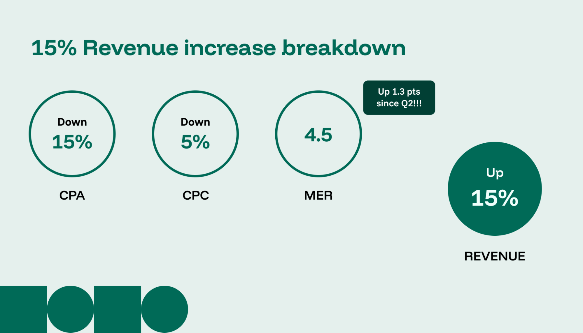 A callout bubble on a slide deck page