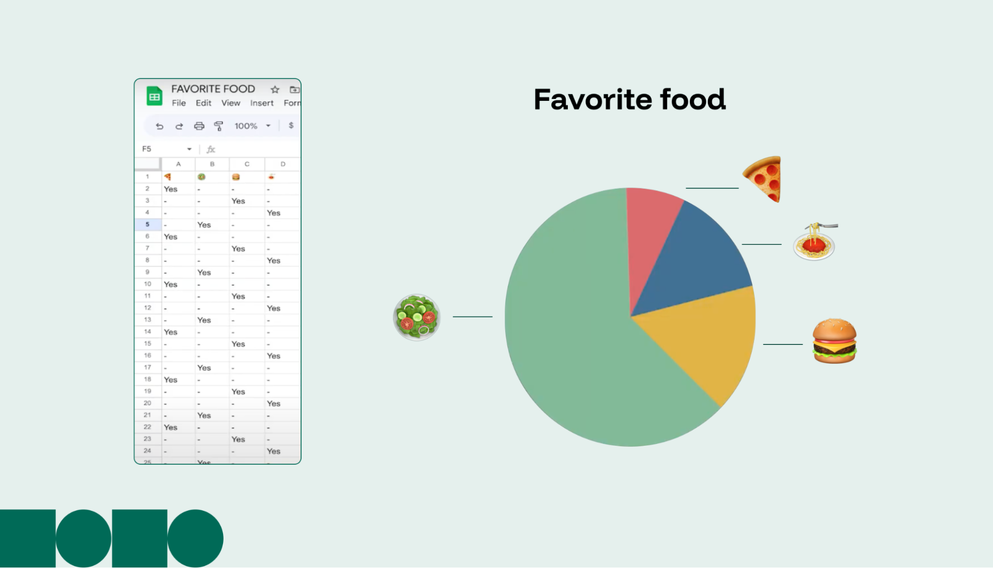 Pie chart showing food preferences