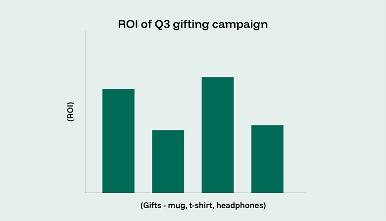 chart design colors font icon marketing