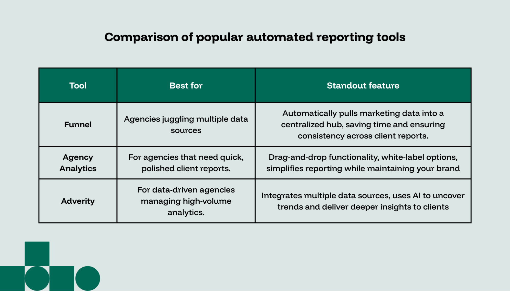 A table comparing tools and key features