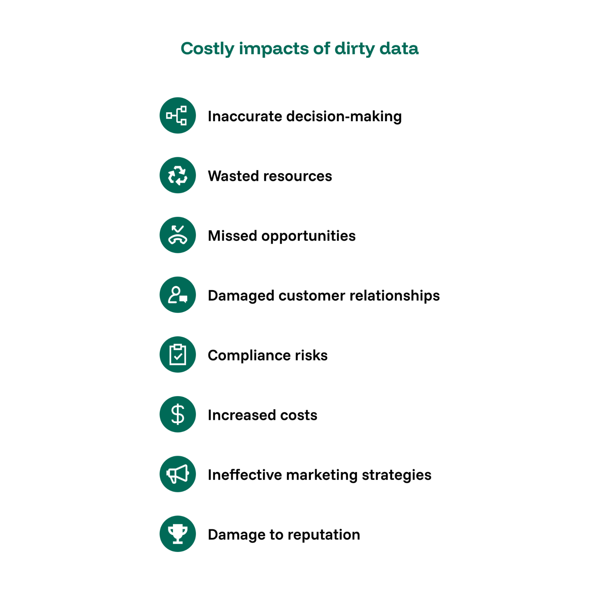 List of costly implications of dirty data