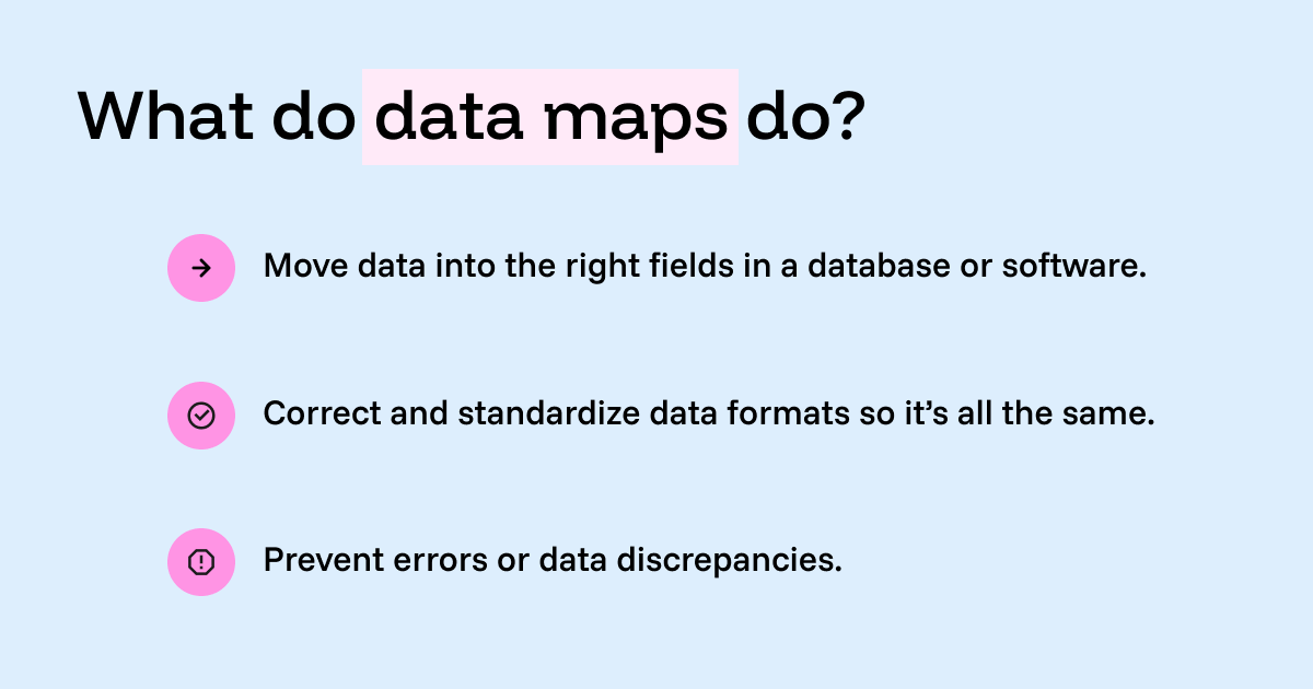 Data map 101