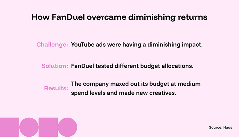diminishing returns case study fanduel