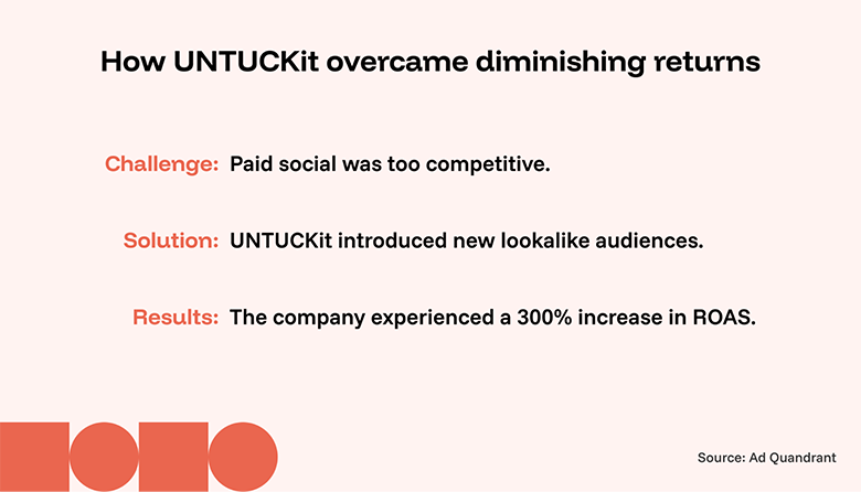 Diminishing Returns Case Study- UNTUCKit