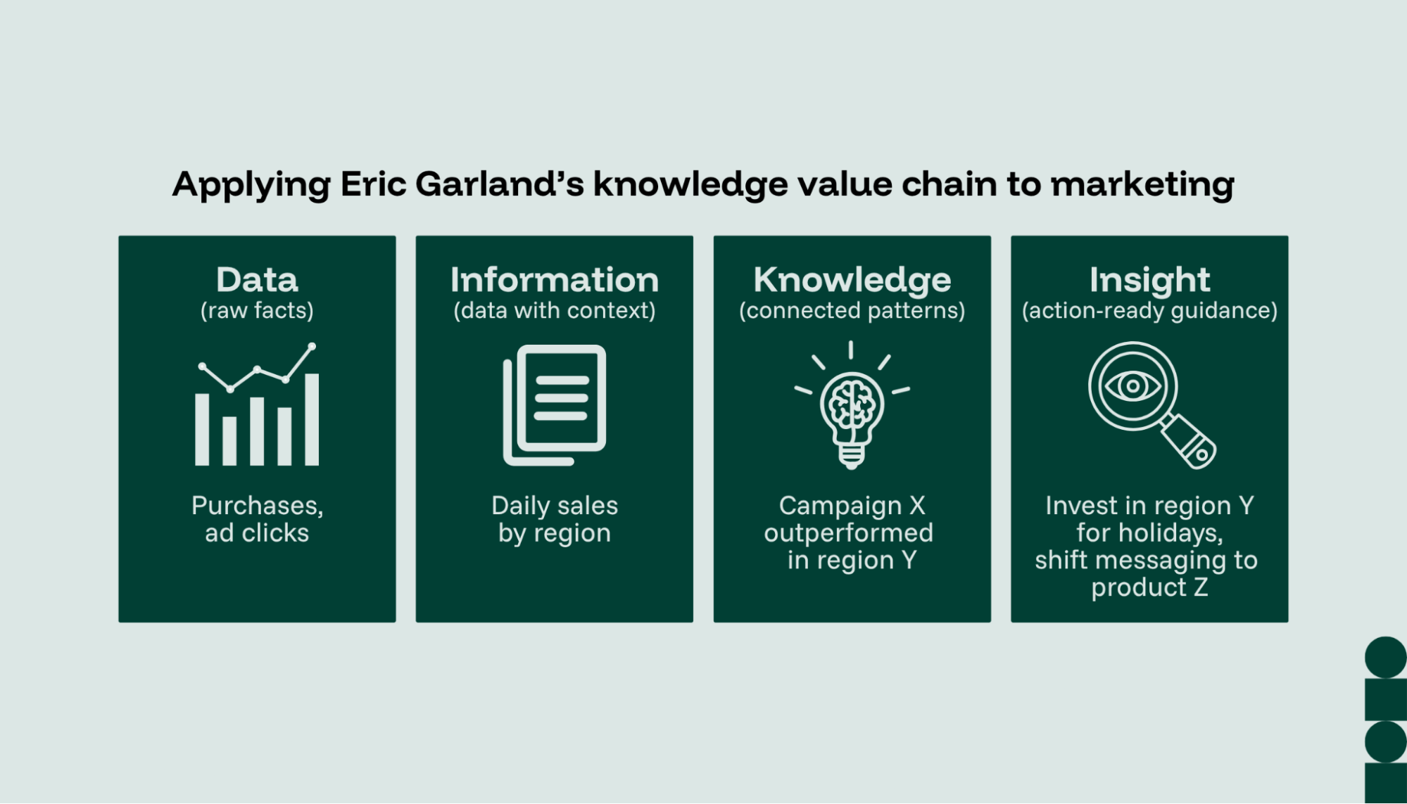A list of factors in the value chain.