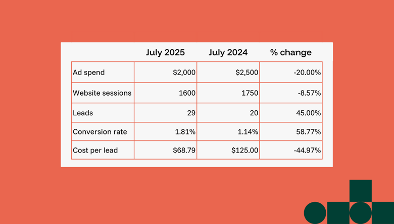 Data analysis in marketing example