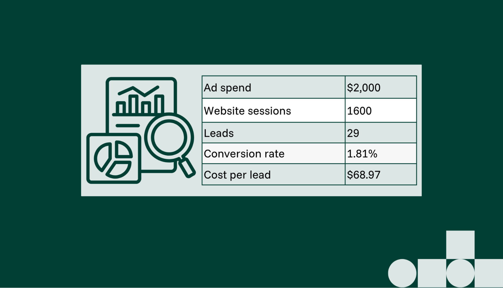 Data analysis in marketing example