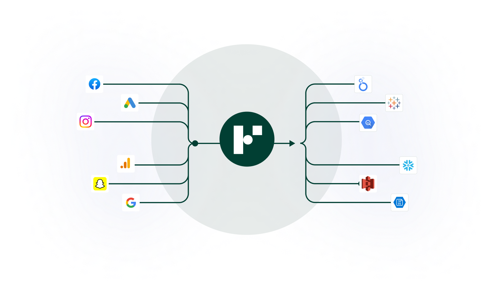 funnel automated data collection reporting tools