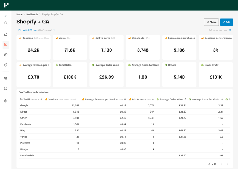 funnel dashboard creation reporting tools