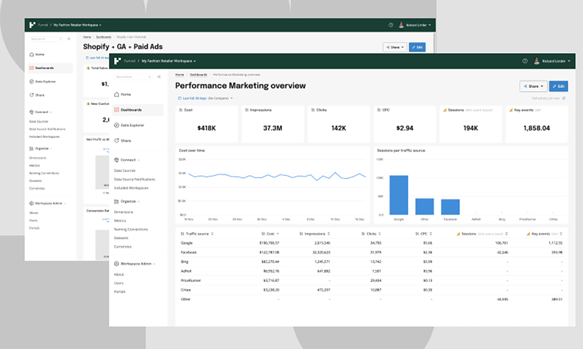 funnel dashboard example reporting tools