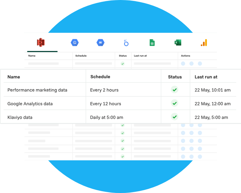 table for schedules for data updates in Funnel