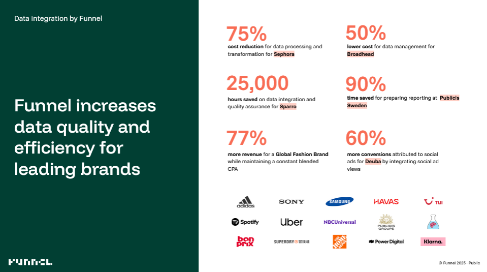 Agencies and companies using Funnel to increase data quality