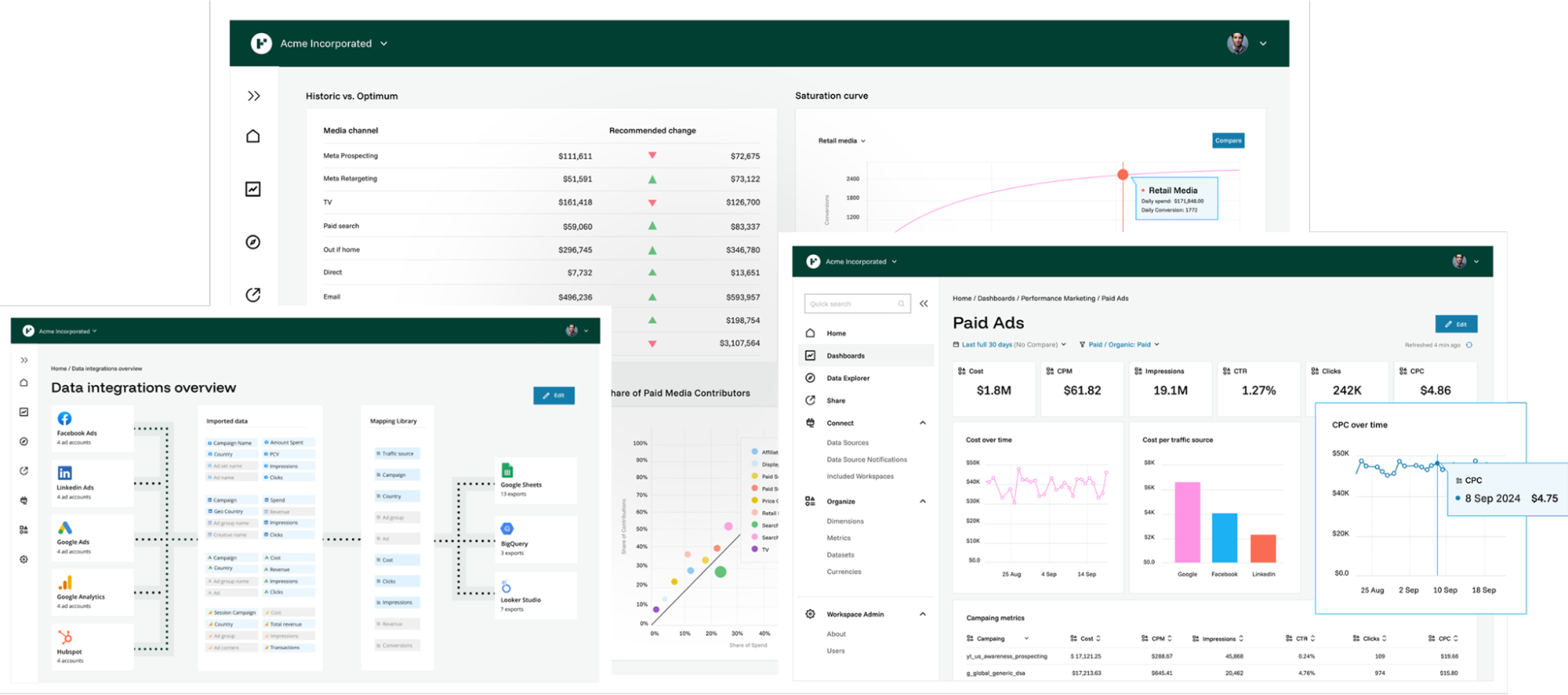 A series of screenshots of Funnel's dashboards.