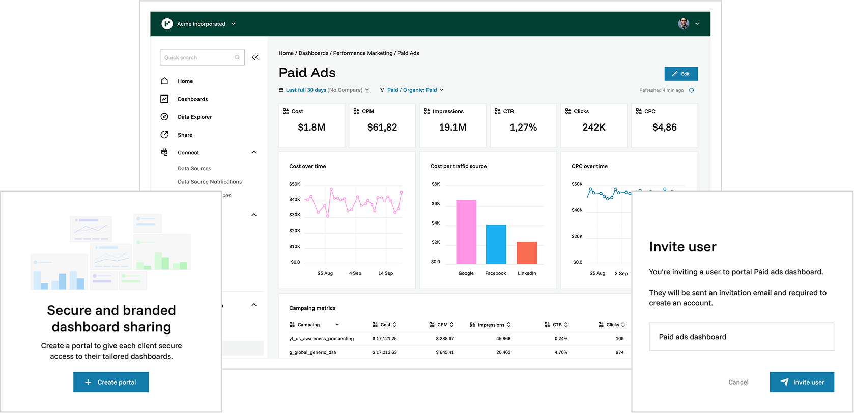 Funnel collaboration