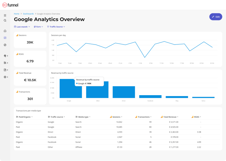 Google-Analytics-Overview