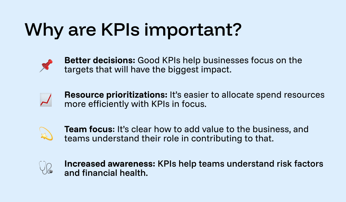 Why are KPIs important?