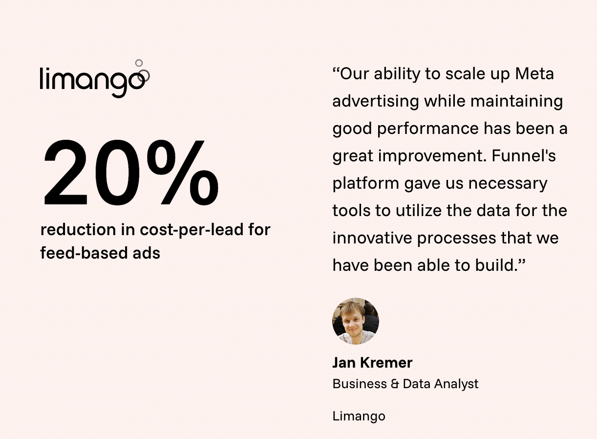 Limango quote and statistic about Funnel's success