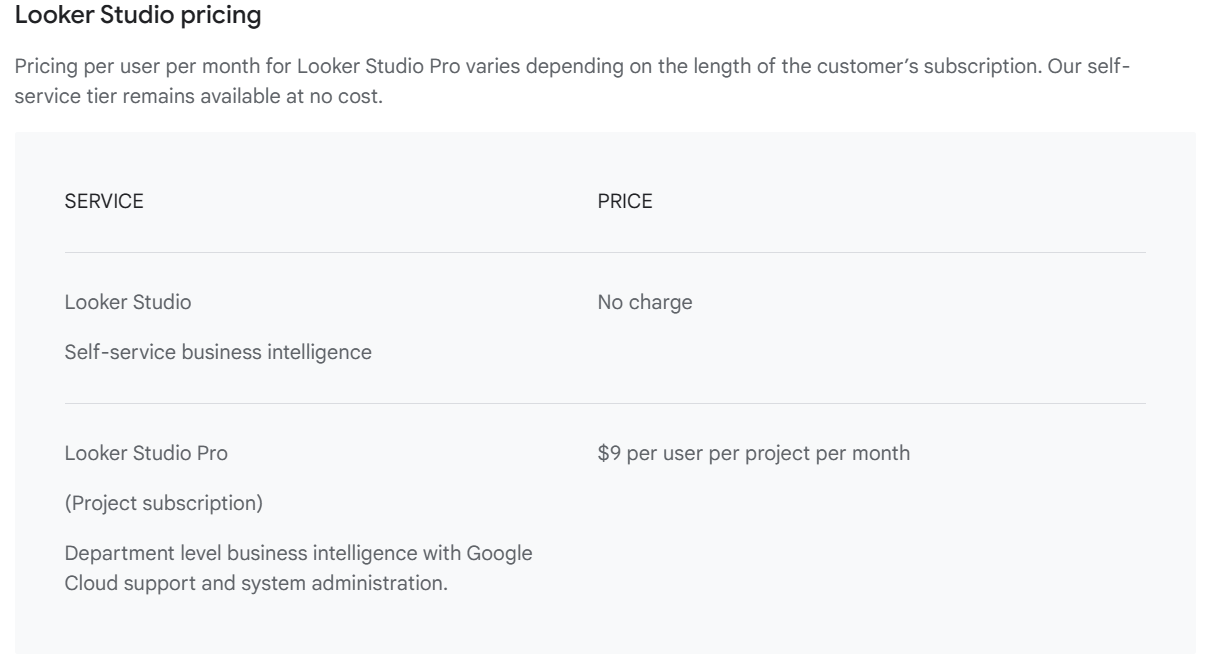 Looker Studio Pricing