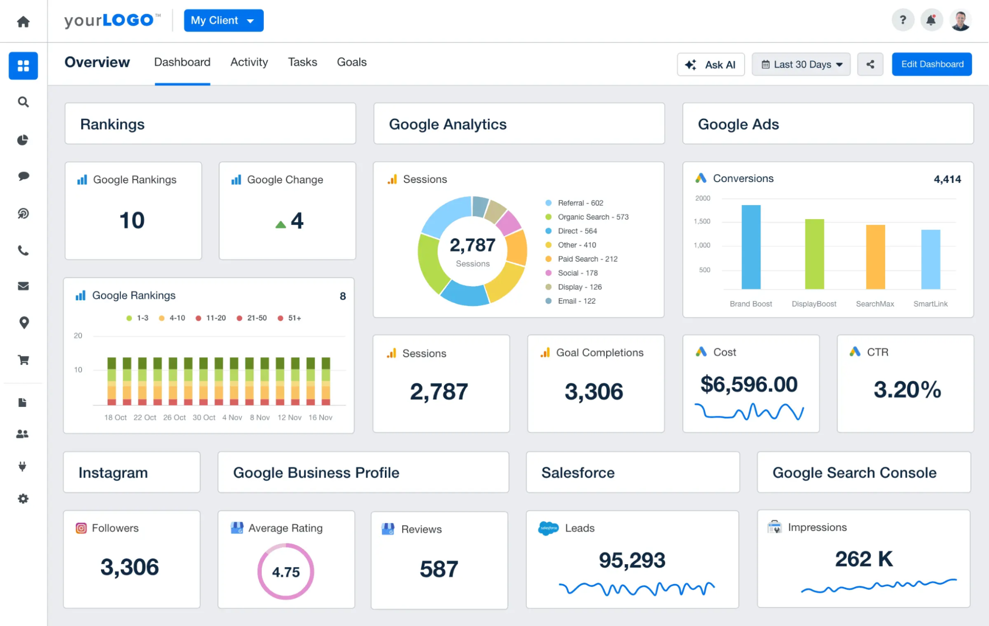 marketing agency reporting tools angencyanalytics