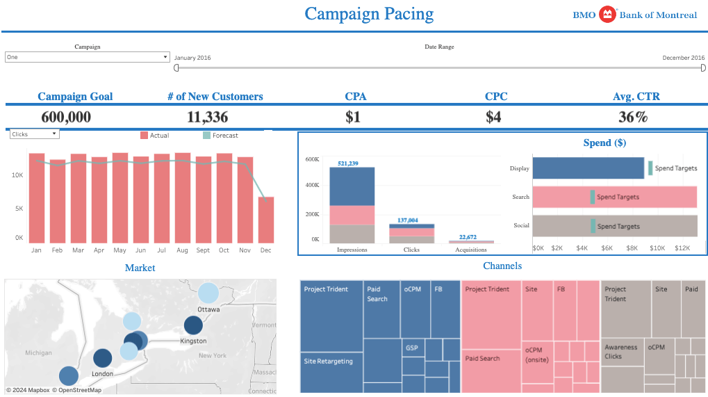 marketing agency reporting tools tableau