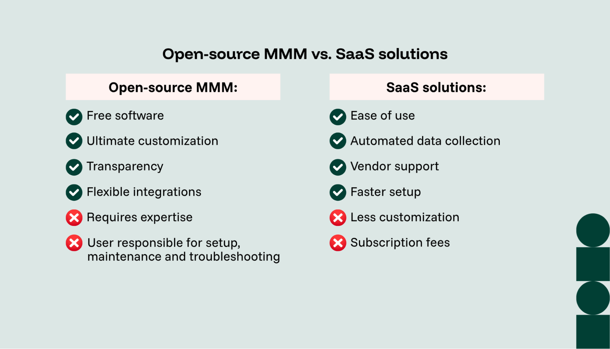 Comparison between open-source MMM and SaaS solutions
