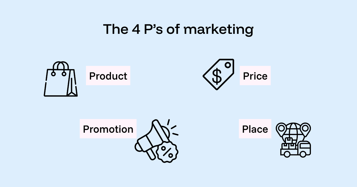 The 4 p's of marketing