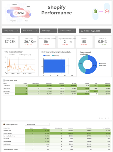 Shopify marketing report template