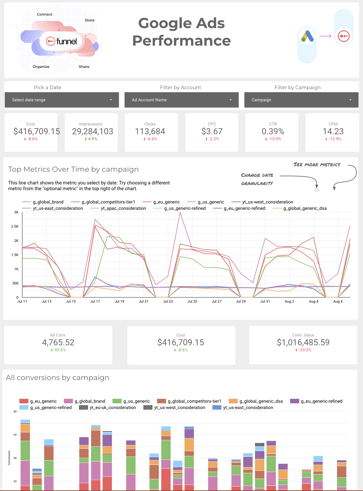 Google Ads marketing report template