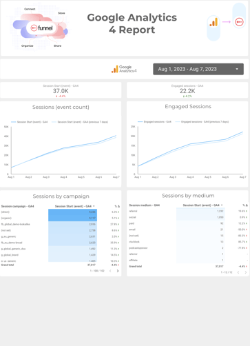 GA4 marketing report template