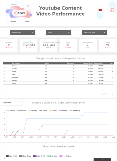 Youtube video performance marketing report template
