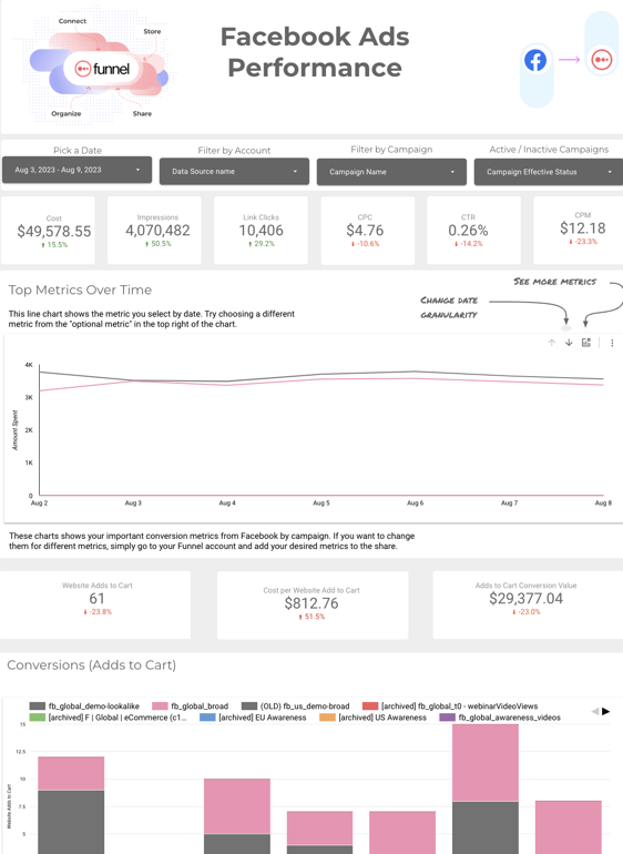 Facebook Ads marketing report template