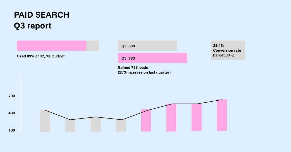 Marketing report example