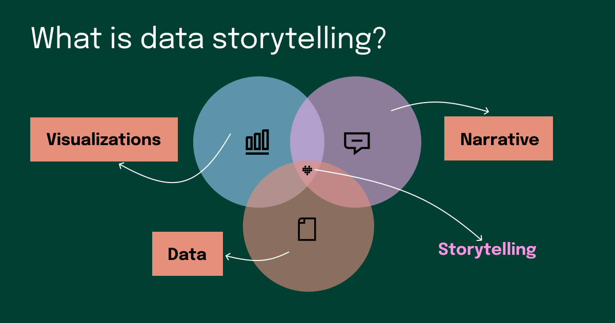 What is data storytelling?