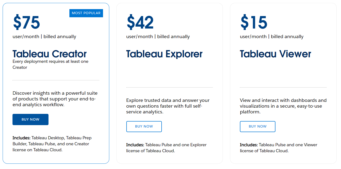 Tableau pricing