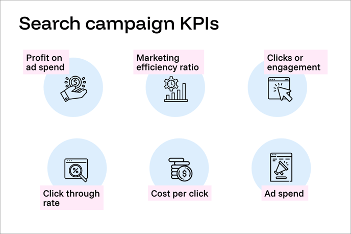 Example KPIs for marketing report