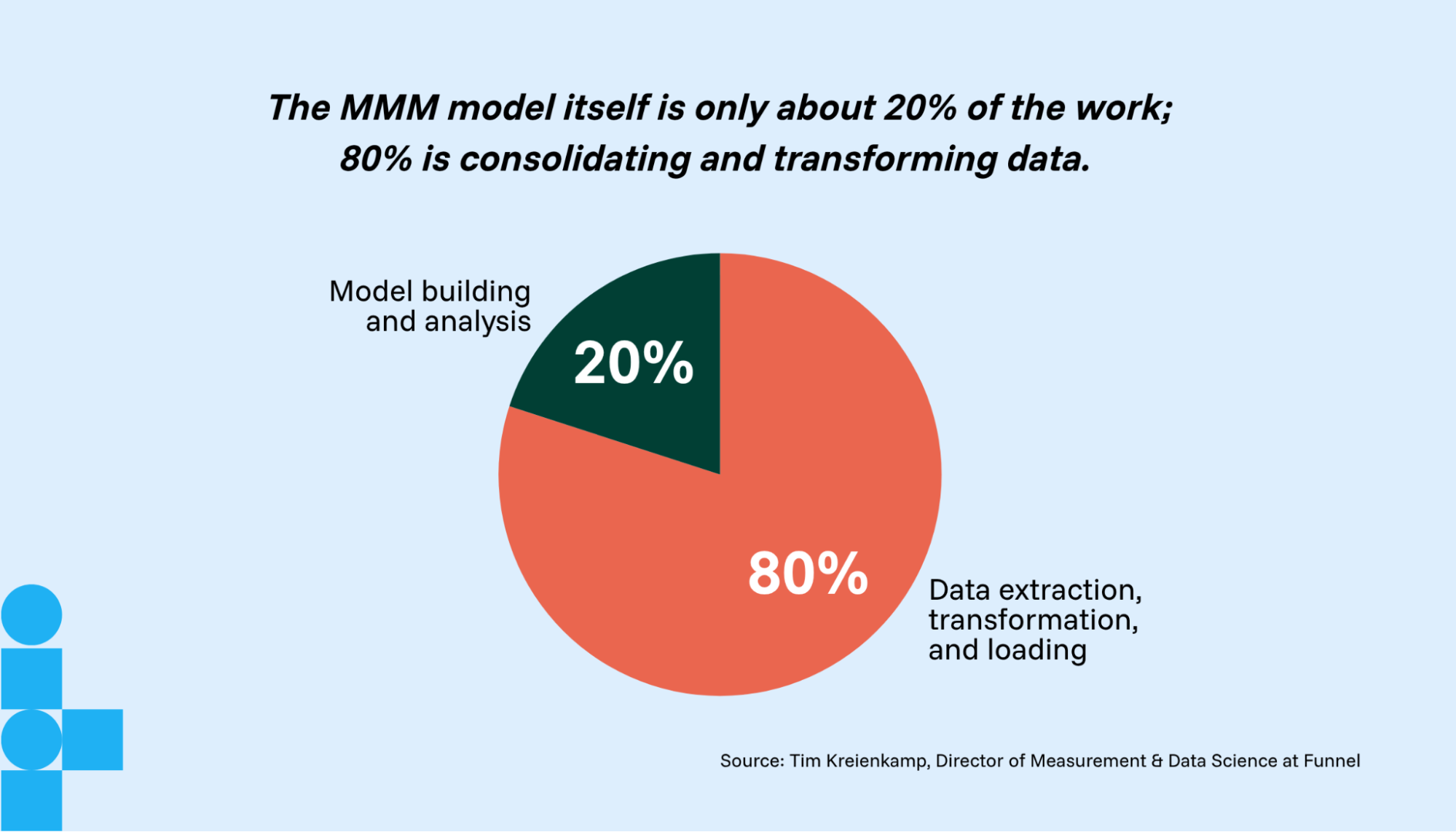 The ETL Bottleneck of MMM