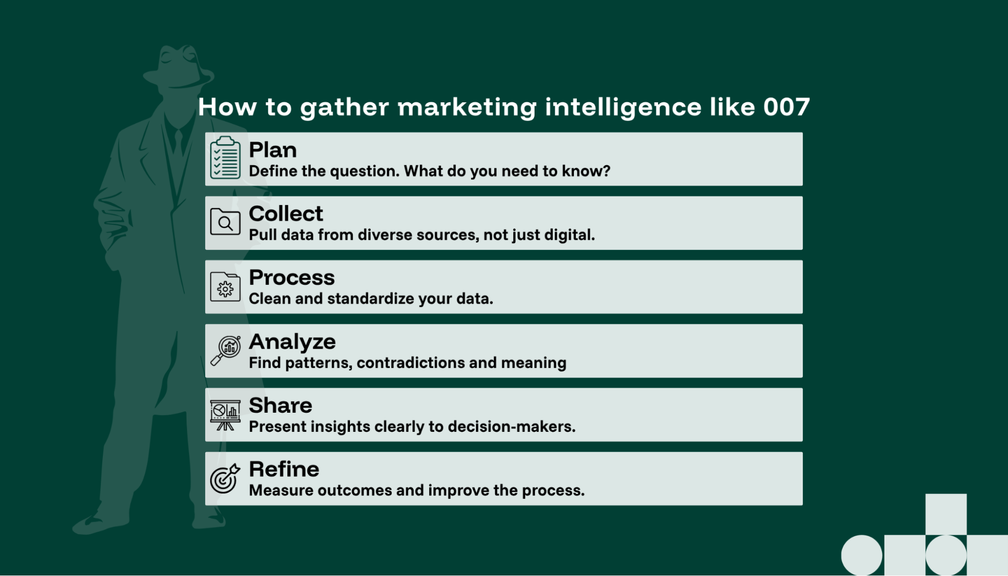 The process list of the intelligence cycle