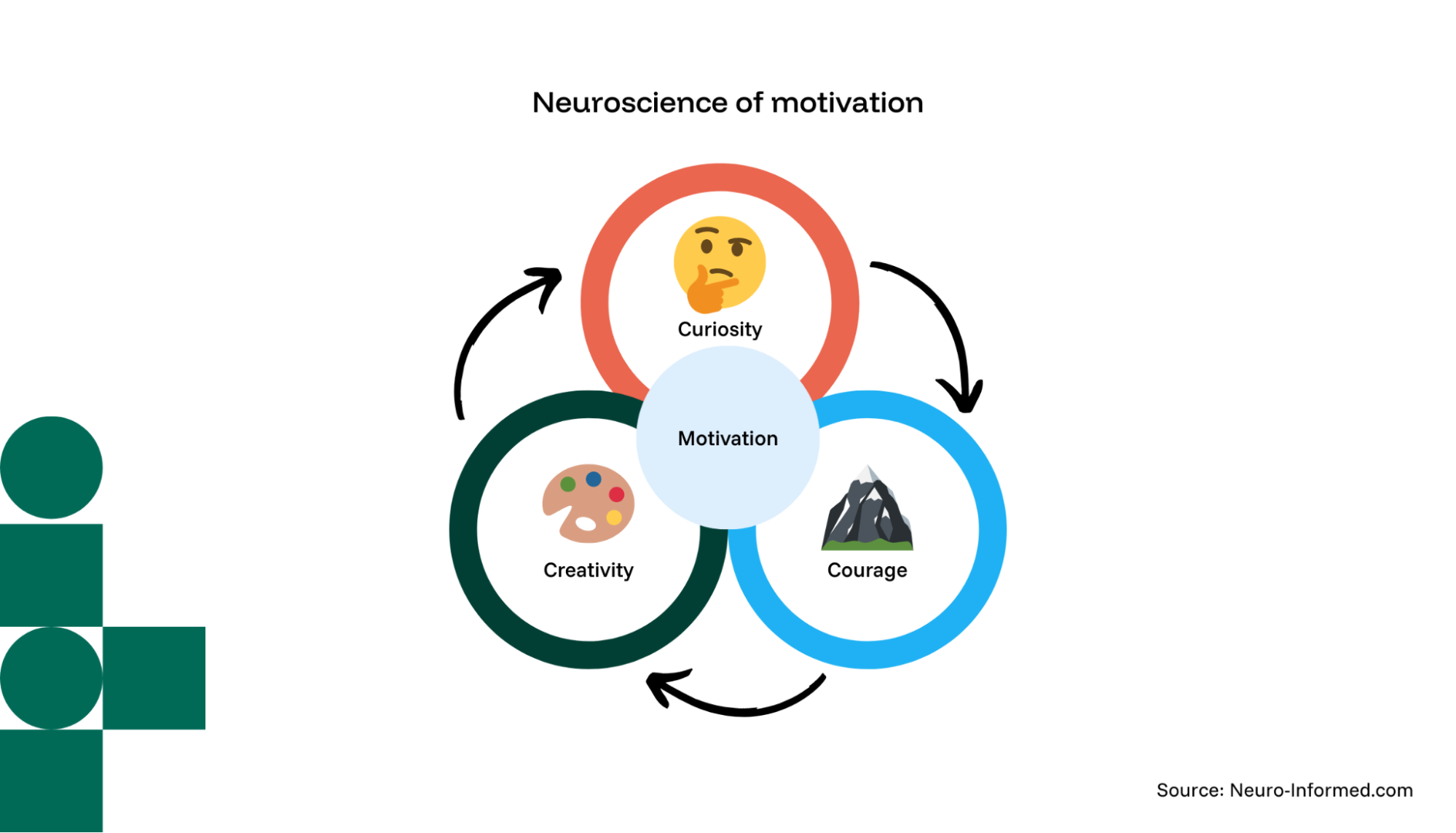 Curiosity, creativity, and courage to improve workplace productivity