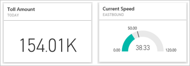 A screenshot of a toll gauge measuring toll amount and current speed.