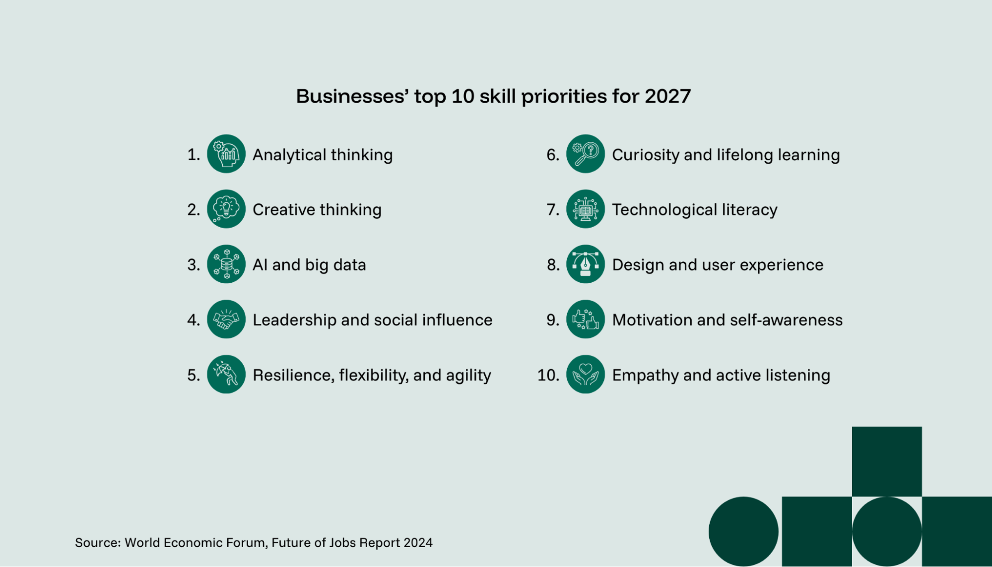 Business leaders are looking for analytical and creative skills