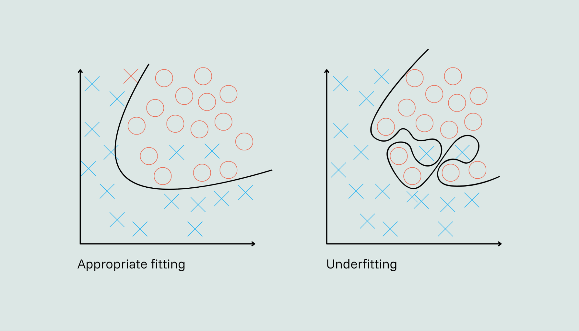 Two models side-by-side to show model fit.