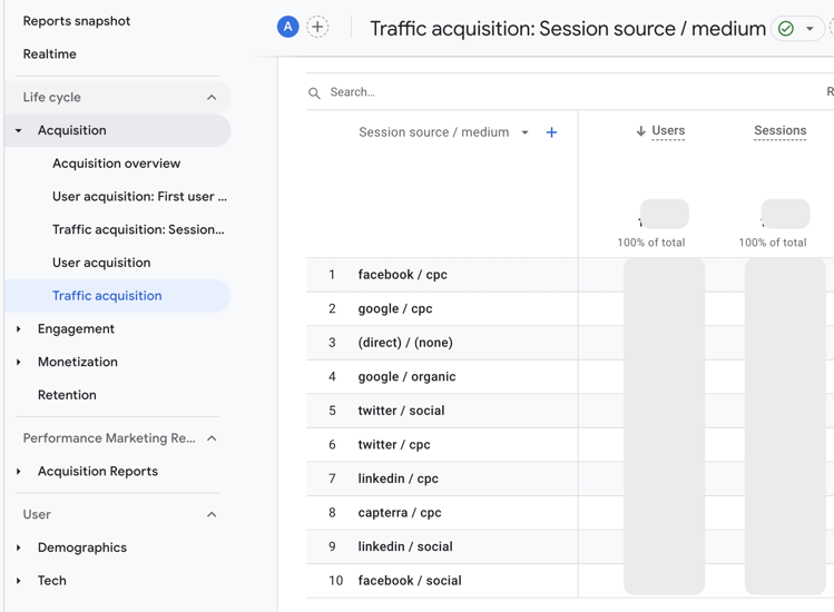 Example of UTM source and medium in GA4