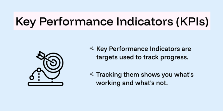 What are kpis key performance indicators?